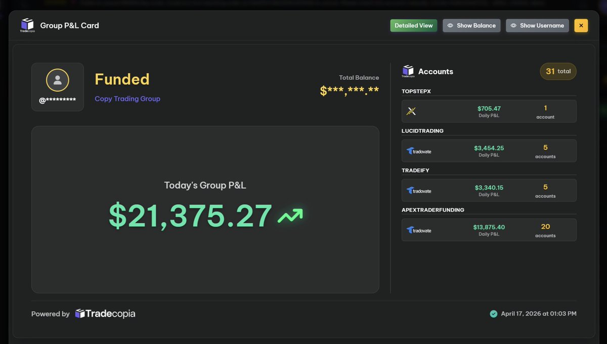 KB_BTA's tweet photo. Nice gains across 35 funded accounts with @ApexTradeFund @Tradeify @TradingLucid @Topstep

All accounts are sitting around 3,100, except Topstep — added an extra 1,500 there when I traded them solo a couple of days ago.

Passed 5 $150k @TakeProfitLLC accounts 

Next week, I will have 40 funded accounts and plan to take them more seriously with strict stop losses and take profits. 

Happy weekend, everyone! Much-needed time off from the charts after a crazy move up in the markets.