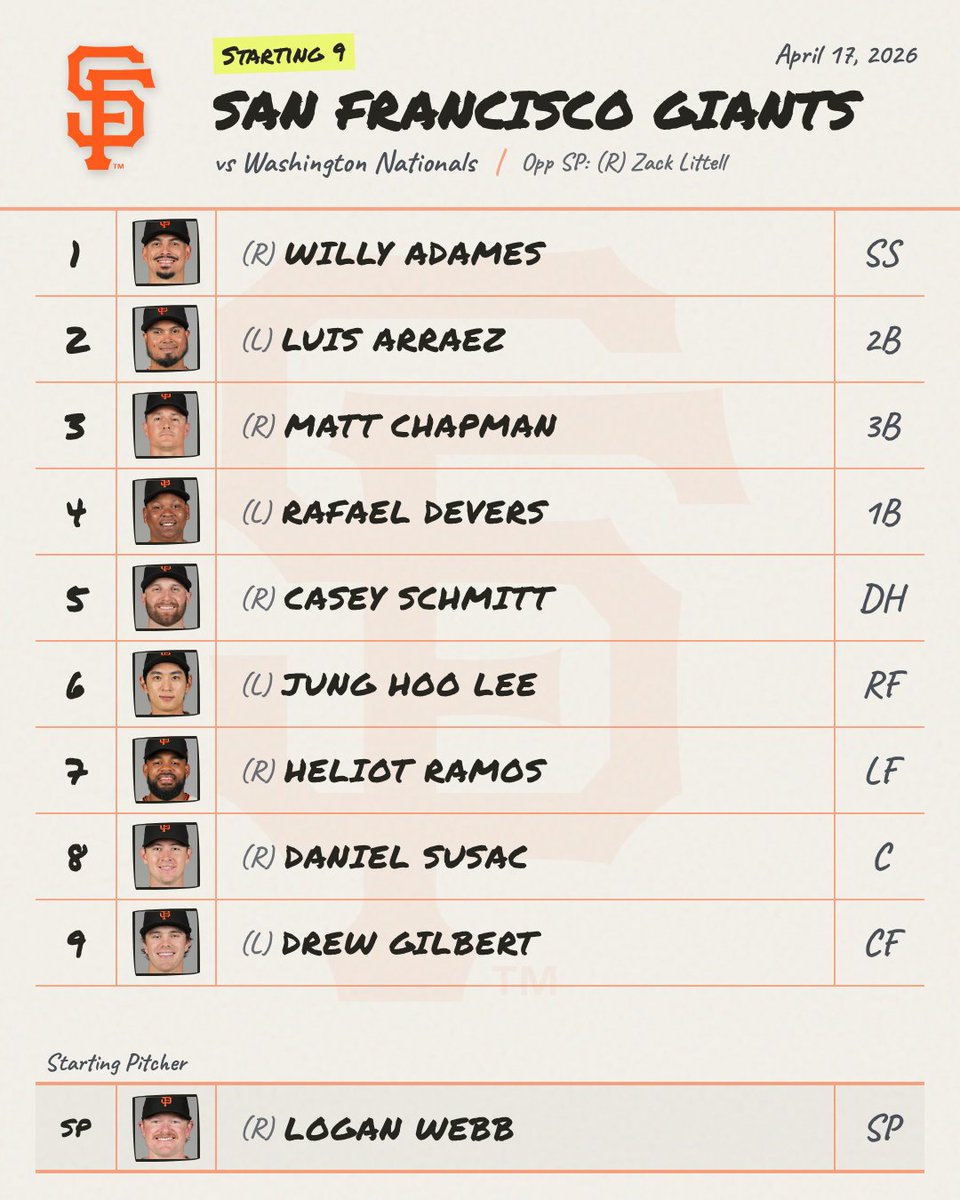 MLB Daily Lineups tweet media
