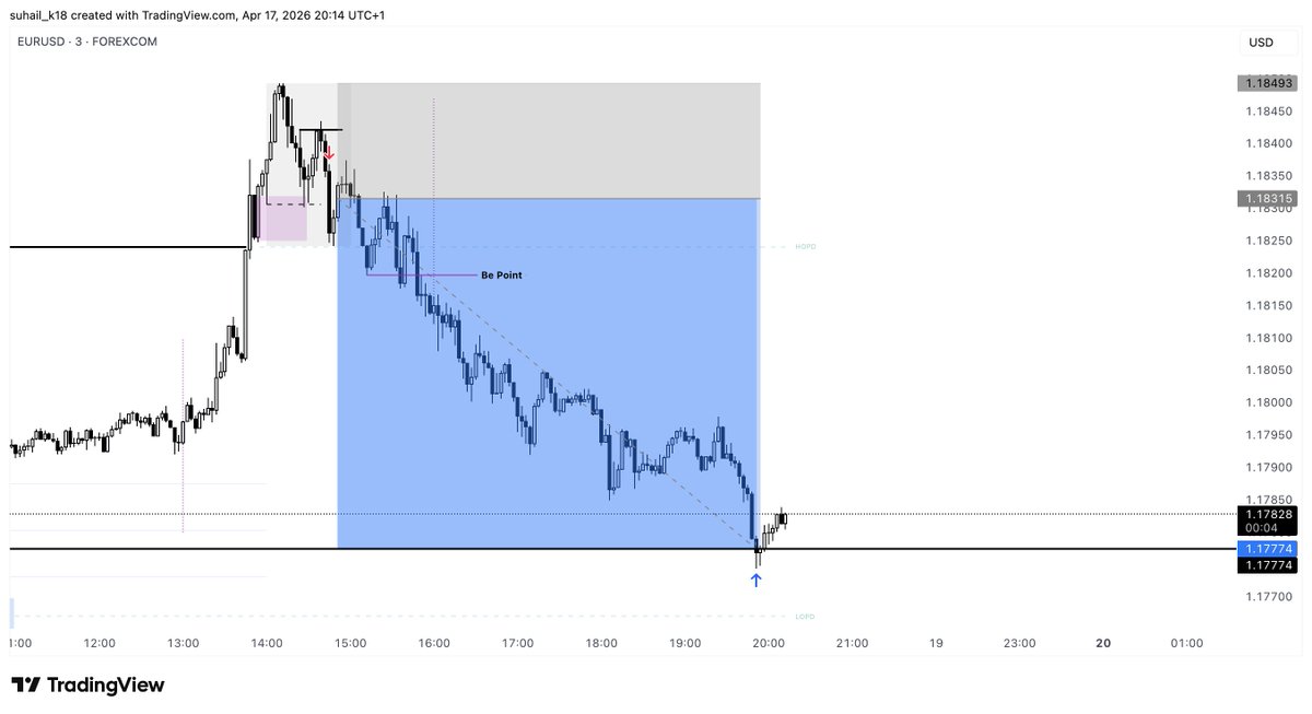 $EURUSD NY session +3r banked