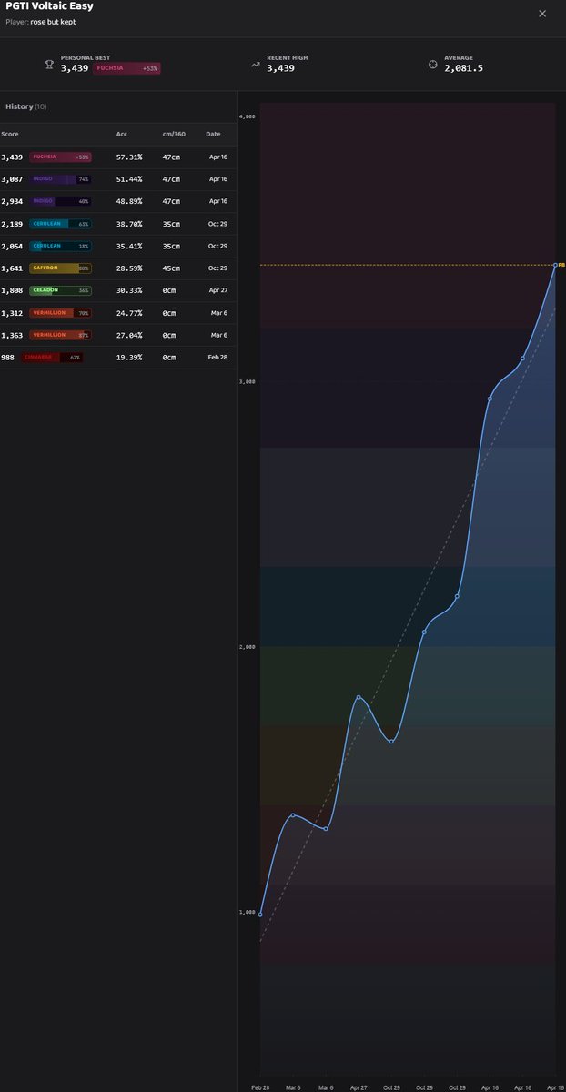 keptrose's tweet photo. what a graph😅 https://t.co/VMkwtlsoZj