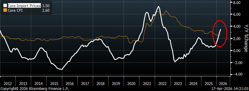 Richard Bernstein Advisors tweet media