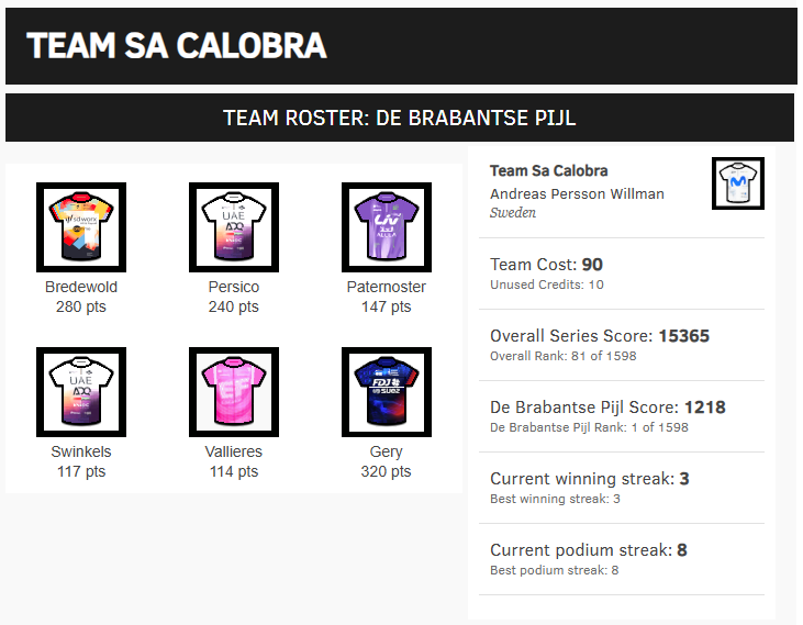 Velogames tweet media