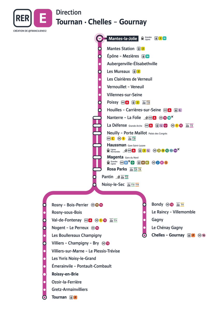 FRANCILIENS 12 🚇 tweet media