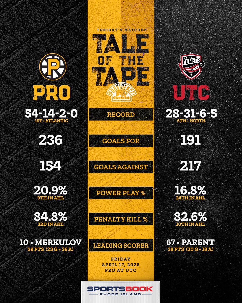 AHLBruins's tweet photo. Your #TaleoftheTape x @SB_RhodeIsland for tonight's clash with the Comets! βοΈ https://t.co/74PDnqFMsp