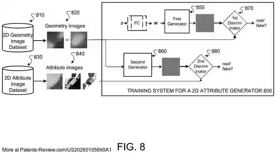 PatentPulse's tweet image. New #patentapplication alert: #US20260105690A1 by #Autodesk $ADSK
Explores generating 3D representations using diffusion models. Key aspects:
- Receives text descriptions for target 3D geometry
- Uses #AI diffusion models to create 2D geometry images
- Converts 2D images into 3D
