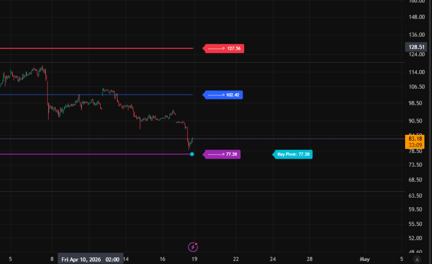 Toptrdr (respect the power of the market ) tweet media