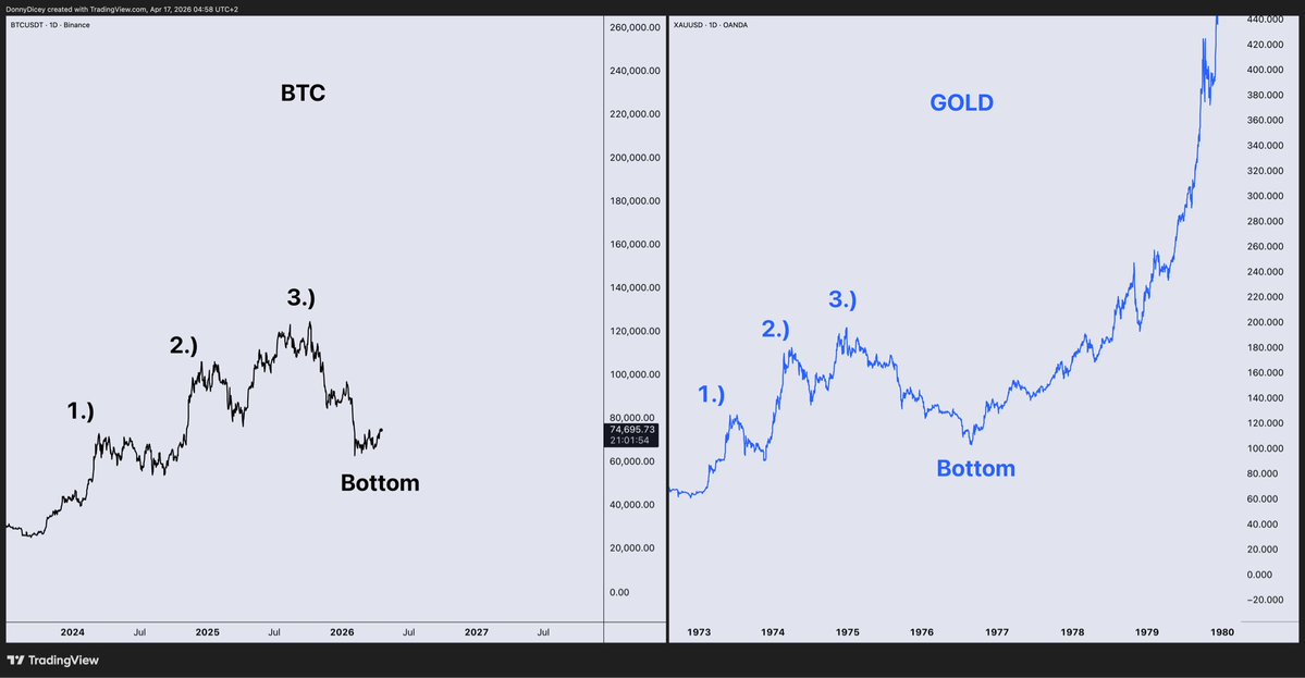 BTC.

2-3 years upside and forget.