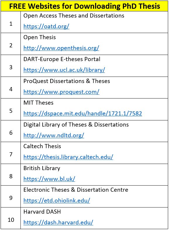 FREE Websites for Downloading PhD Thesis
 
1. Open Access Theses and Dissertations
↳ oatd.org
 
2. Open Thesis
↳ openthesis.org
 
3. DART-Europe E-theses Portal
↳ lnkd.in/d4SUFCTX
 
4. ProQuest Dissertations &amp; Theses
↳ proquest.com