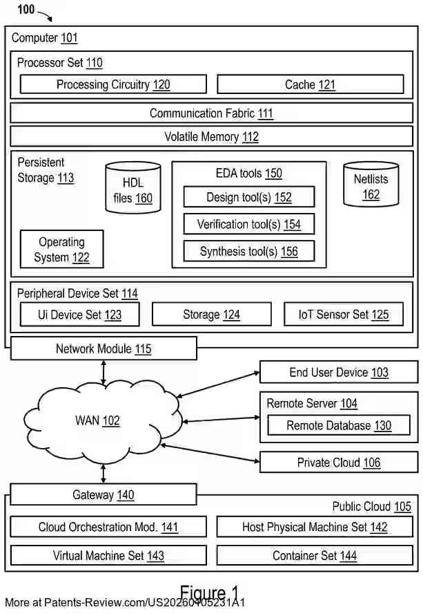 PatentPulse's tweet image. New patent application #US20260105231A1 by #IBM introduces an adaptive method for semi-formal bug hunting. This  utilizes a combination of bounded model checking and simulation to enhance logic design verification.
The method focuses on rarity-guided semi-formal verification,