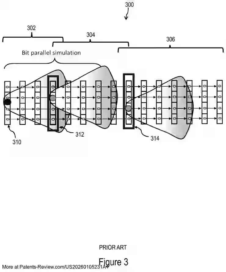 PatentPulse's tweet image. New patent application #US20260105231A1 by #IBM introduces an adaptive method for semi-formal bug hunting. This  utilizes a combination of bounded model checking and simulation to enhance logic design verification.
The method focuses on rarity-guided semi-formal verification,