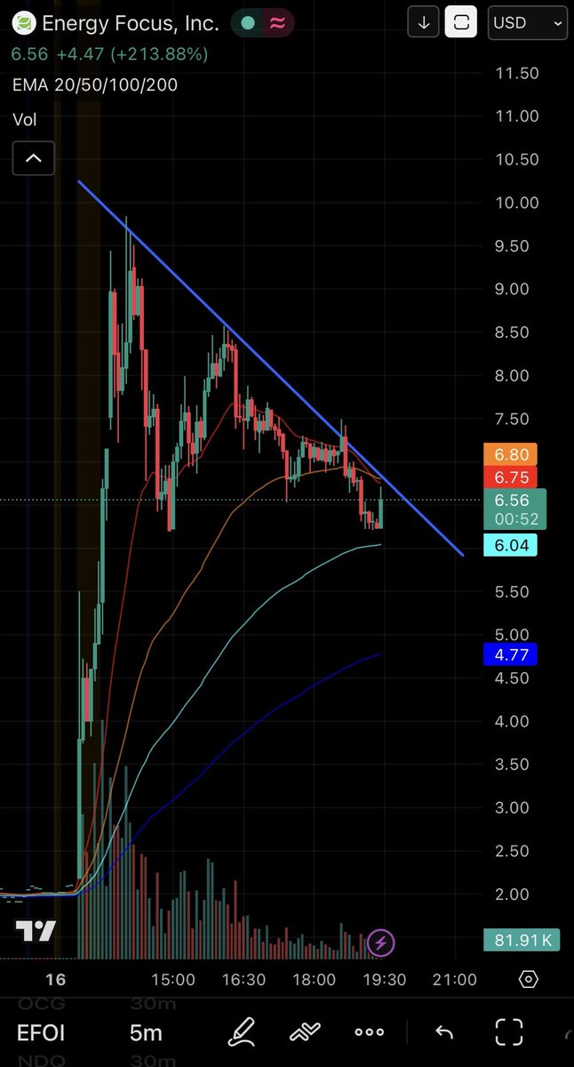 Lab Stocks tweet media
