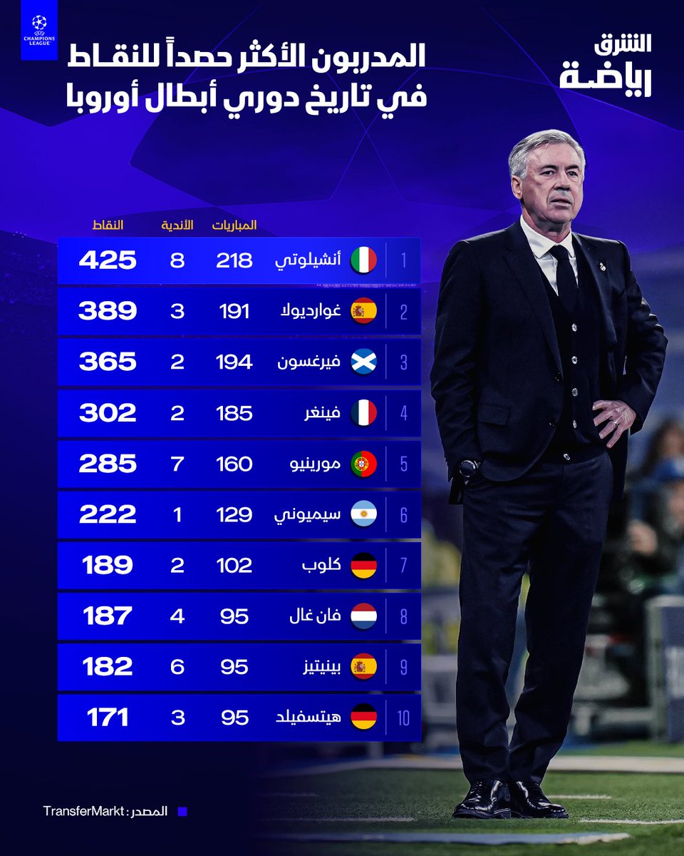 الشرق رياضة tweet media