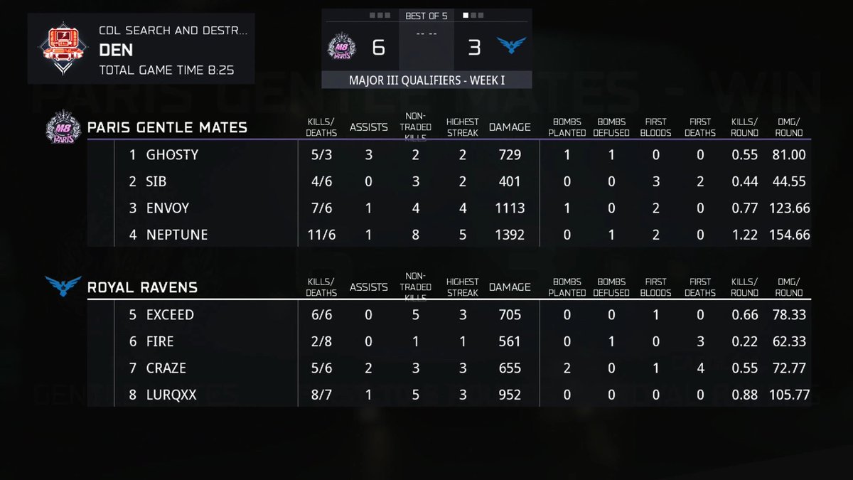 Call of Duty League tweet media