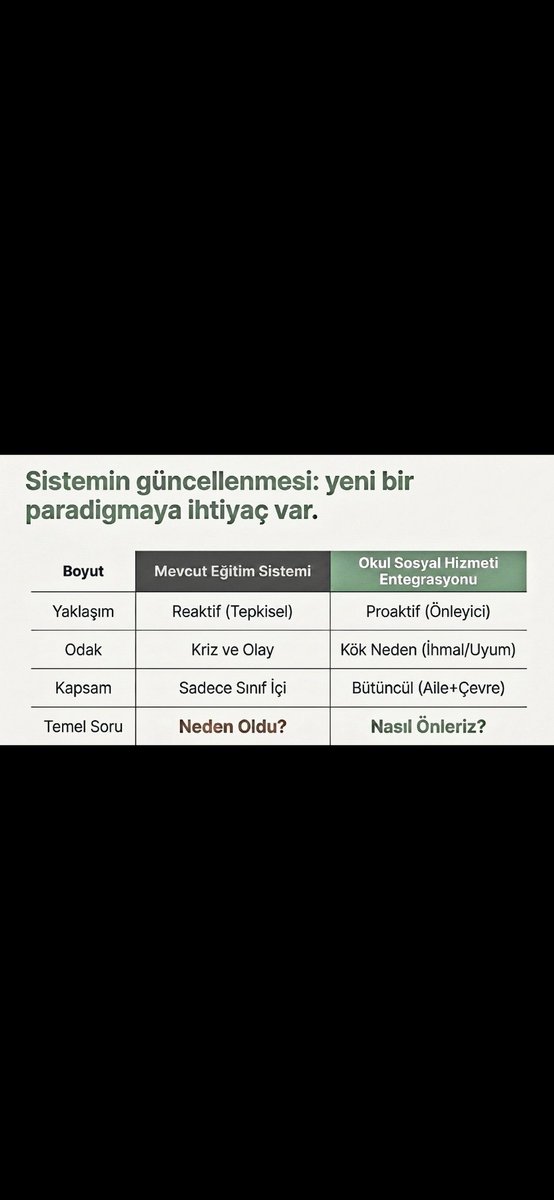 nesligulseker's tweet photo. Bu tablo bir tercih meselesi değil, geleceğimizi kurtaracak bir yol haritasıdır.
#OkulSosyalHizmetiHEMEN
#OkulSosyalHizmetiHEMEN
@MahinurOzdemir @Yusuf__Tekin @tcailesosyal @tcmeb https://t.co/QtrsaayXtQ