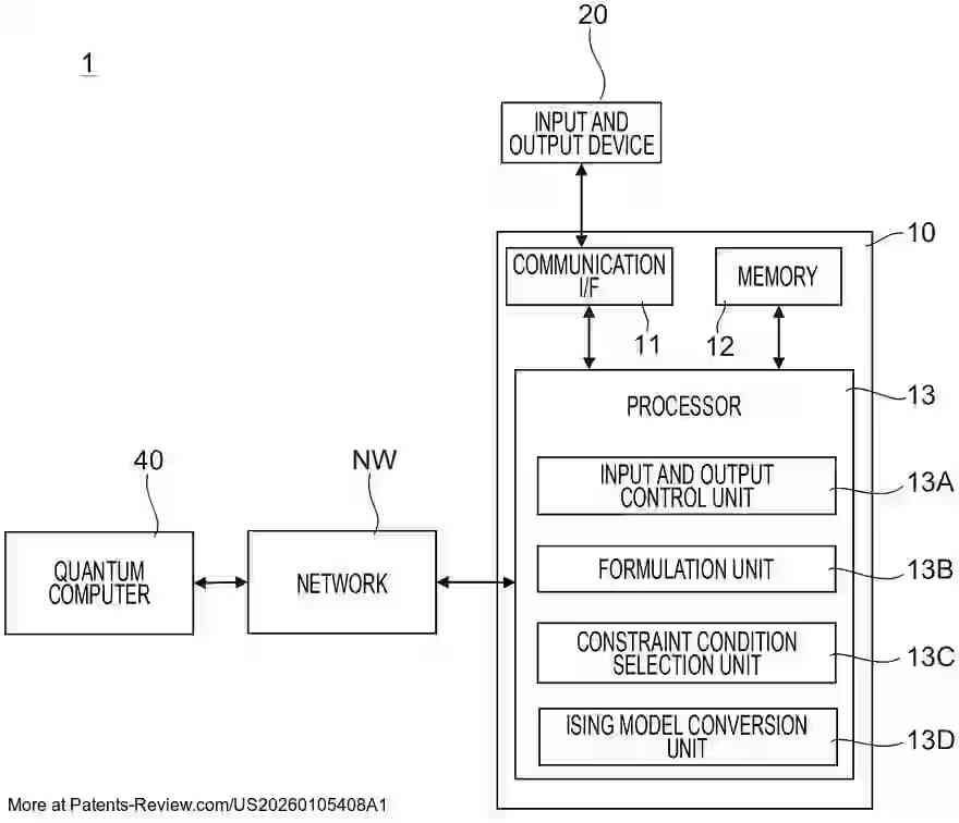 PatentPulse's tweet image. 🚀 New patent application alert! #US20260105408A1 by #Panasonic introduces a #CombinatorialOptimization device that leverages #QuantumComputing for efficient delivery planning. 📦

This innovative method optimizes routes by balancing delivery times and vehicle workloads,