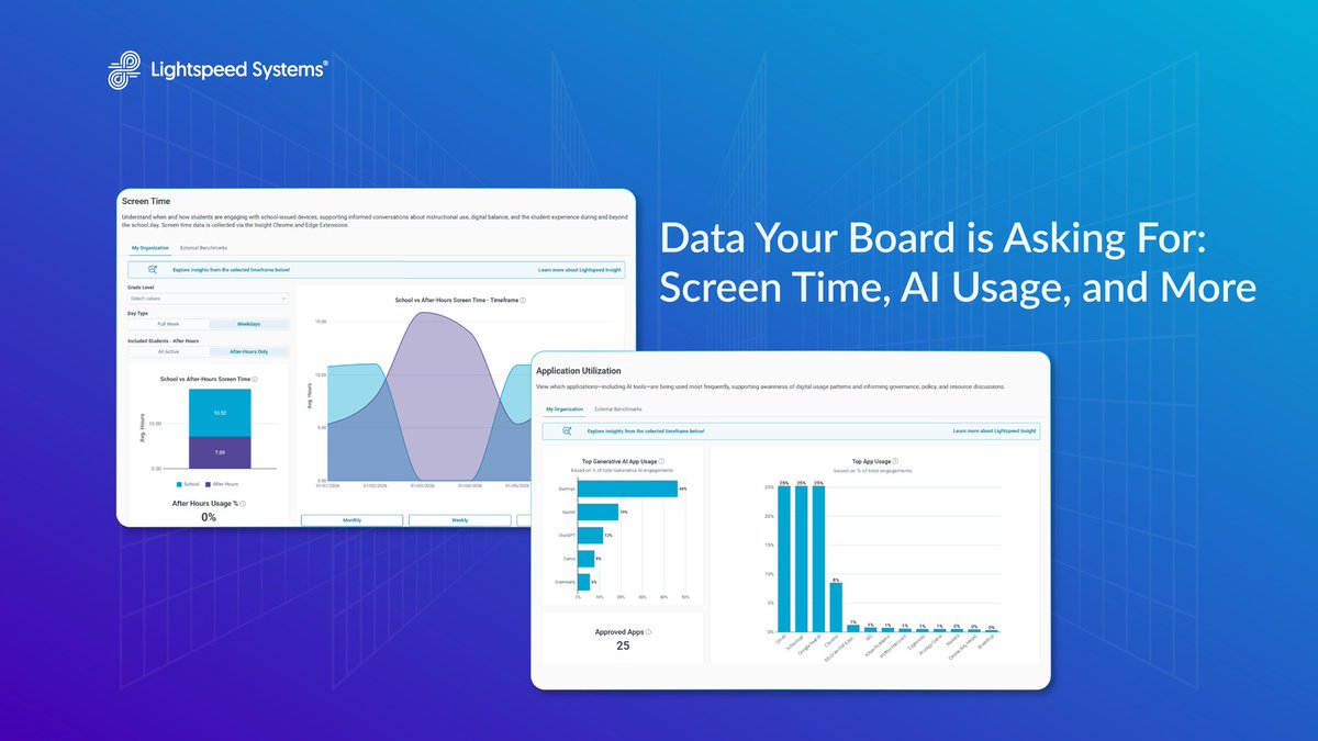 lightspeedsys's tweet image. Your board is asking about:
📊 Screen time
🤖 AI usage
🔐 Student safety
Do you have the data to answer?
Watch the on-demand webinar 👇
bit.ly/4cvmhQn
#K12 #EdTech
