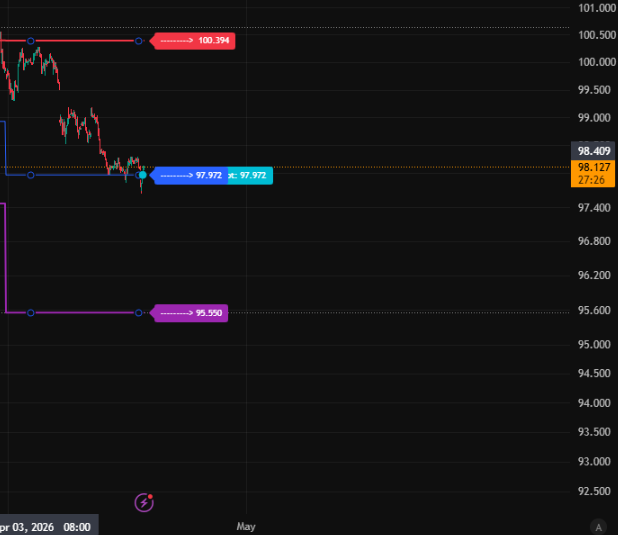 Toptrdr (respect the power of the market ) tweet media