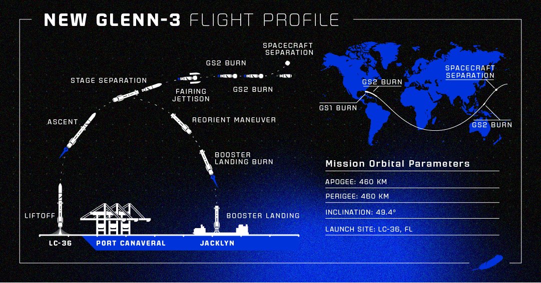 Blue Origin tweet media