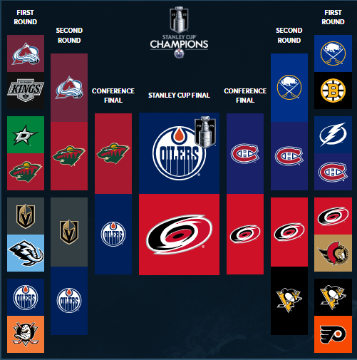 bmrobinson94's tweet photo. 2006 Rematch Upcoming. Oilers getting the job done this year! https://t.co/iCDBrF3LRs