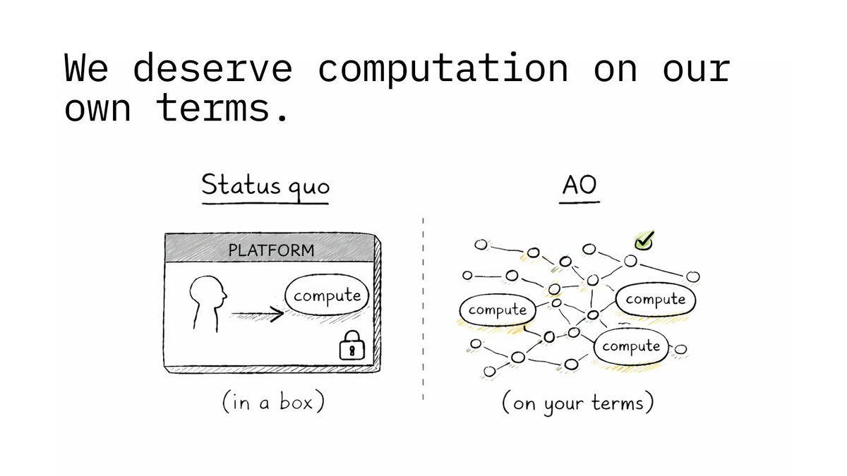 ao Computer Club tweet media