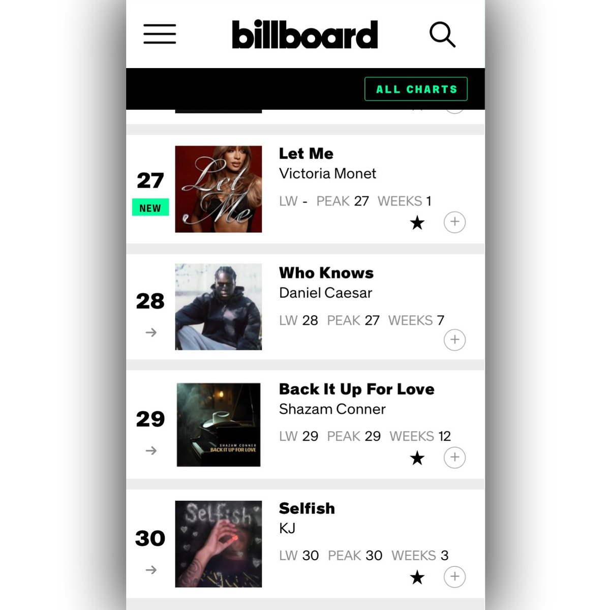 so_lets_talk's tweet photo. 12 weeks on the R&amp;B Billboard charts for "Back It Up For Love". https://t.co/XI8nHST86I
