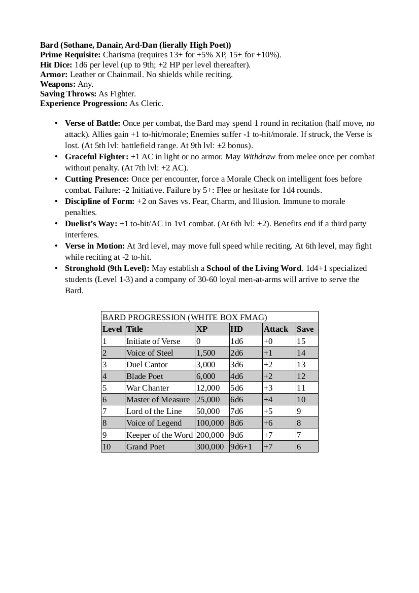 GeekyBugle01's tweet image. @WeeWheaton See if you like this #Bard #DnD #TTRPG #RPG