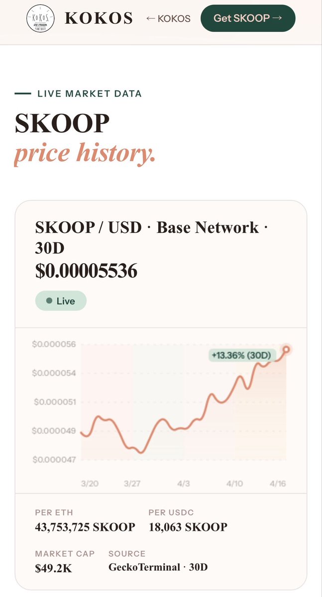 Loyalty Rewards are way cooler with web3 

$SKOOP #kokosicecream
