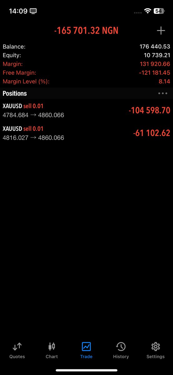 MartinsCmfx's tweet photo. Should I still continue trading or I should stop 😭😭this is my clearance fee all gone https://t.co/dl4cREaLid