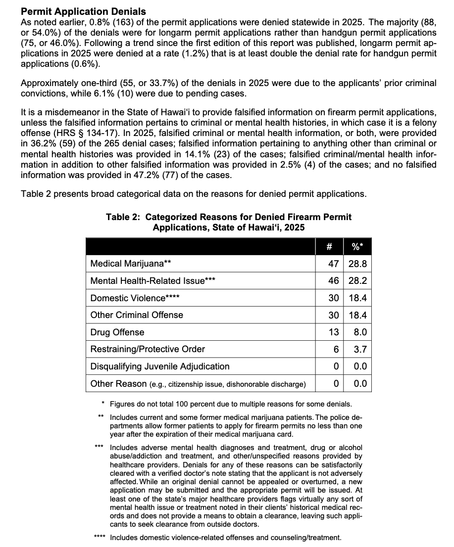 Firearms Policy Coalition tweet media