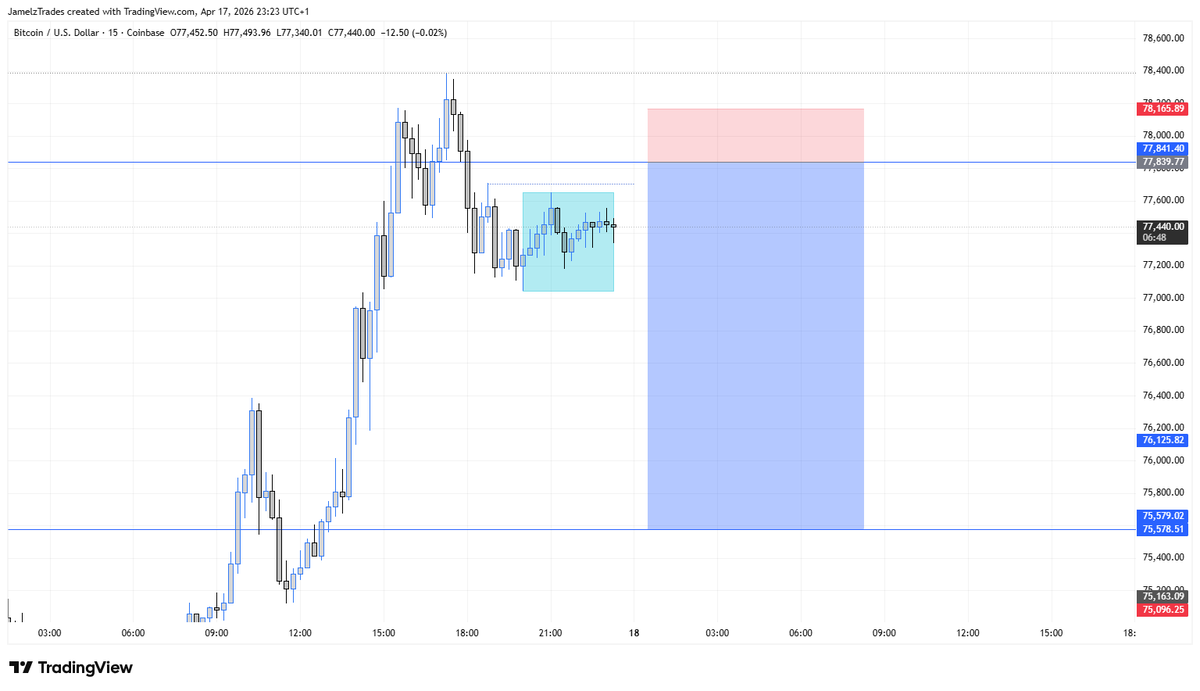 Jamelz Trades 💙📊 tweet media