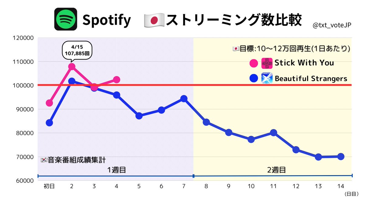TXT投票/スミンサポートアカウントJP tweet media