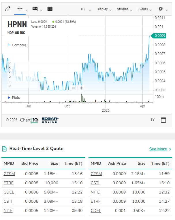 HPNN's tweet image. The move started.
Most don’t know why yet.
We do.
$HPNN
#Digitalage #Infrastructure