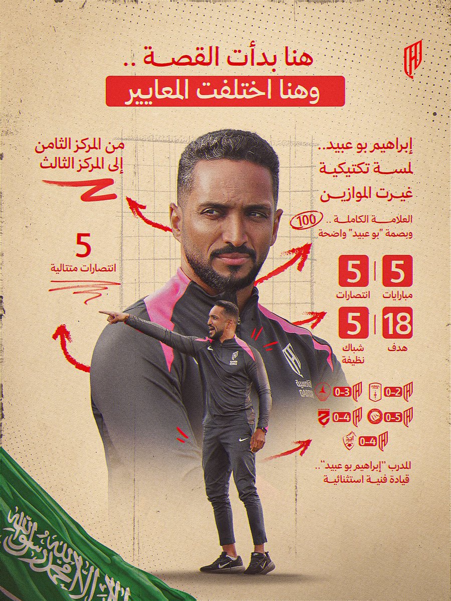 فئات القادسية السنية tweet media