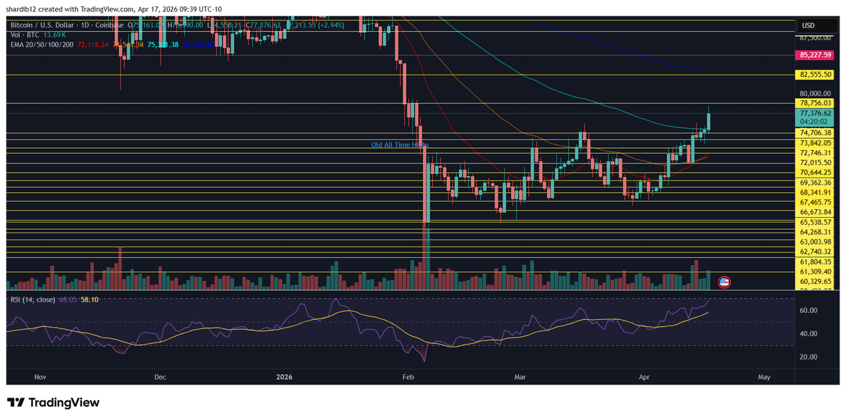 Don’t Follow Shardi B If You Hate Money tweet media