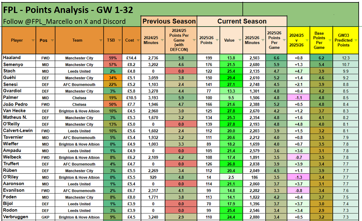 ⭐️ FPL Marcello ⭐️ tweet media