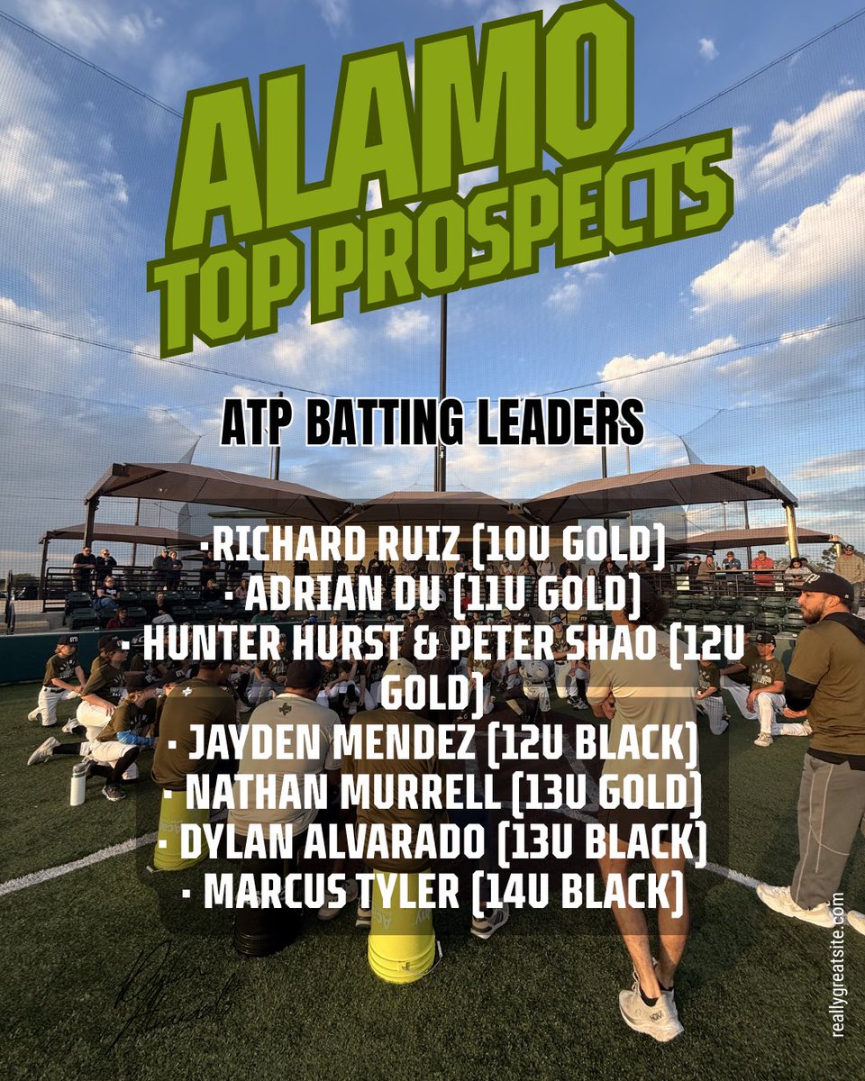 ATPNational's tweet photo. Recognizing consistency at the plate ⚾️🔥
This past week, we honored the hitters from each team who are leading in batting average. These players have put in the work, stayed disciplined, and continue to produce when it matters most.💪
#ATP #Development #EarnedNotGiven #Leaders https://t.co/nlsbwrejNb