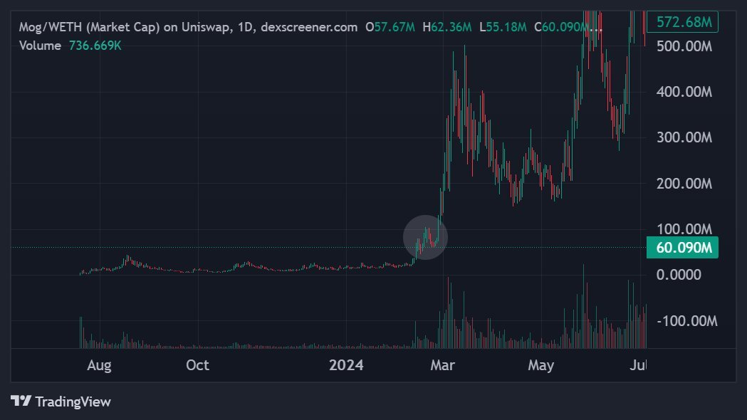 ₈₀₈ tweet media