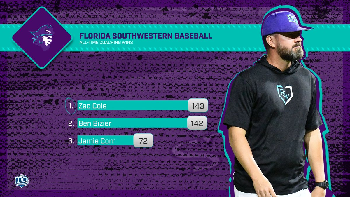 Florida SouthWestern Buccaneers tweet media