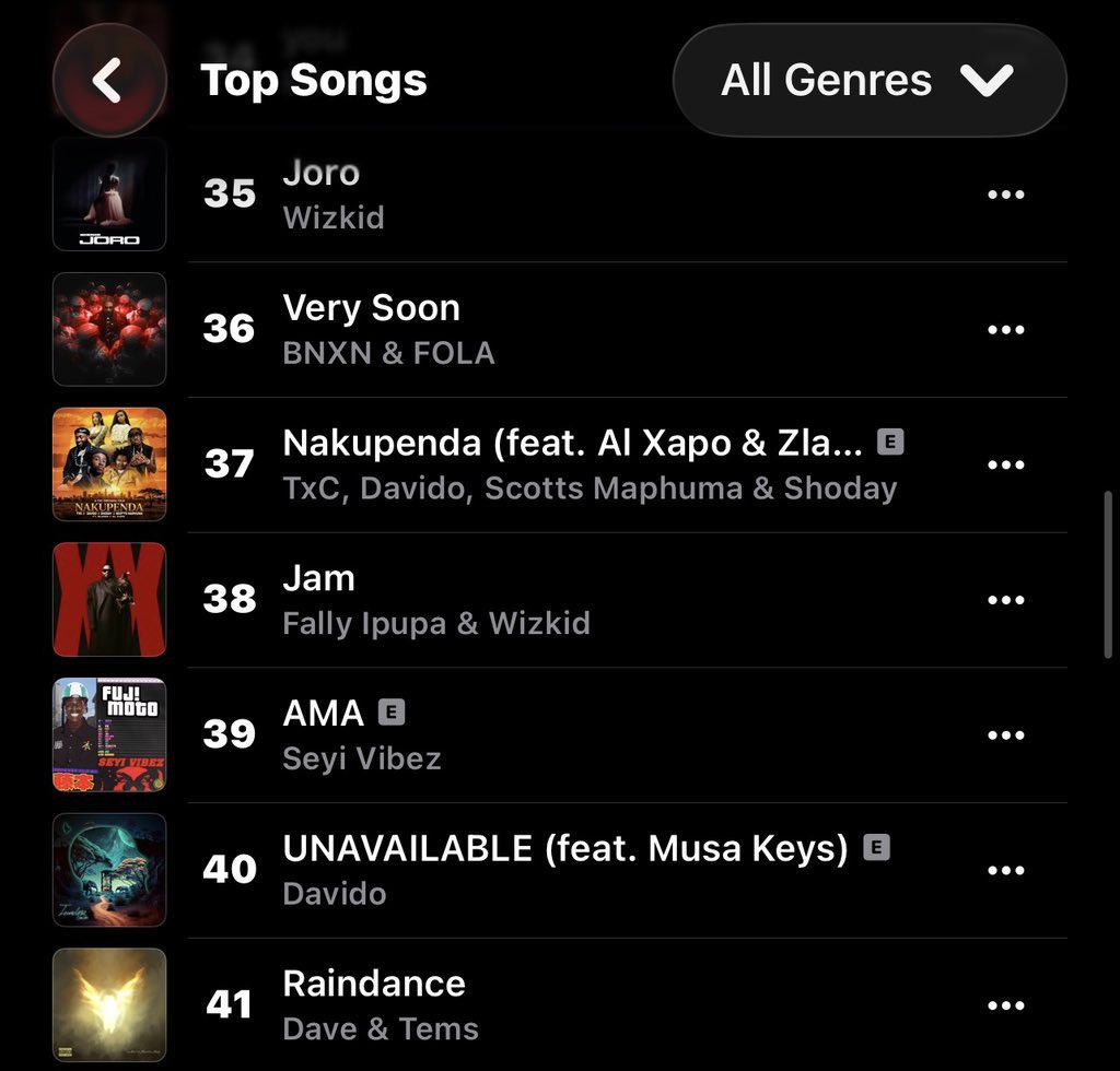 🚨| « Jam » Fally Ipupa & Wizkid atteint la 38ème place dans le ...