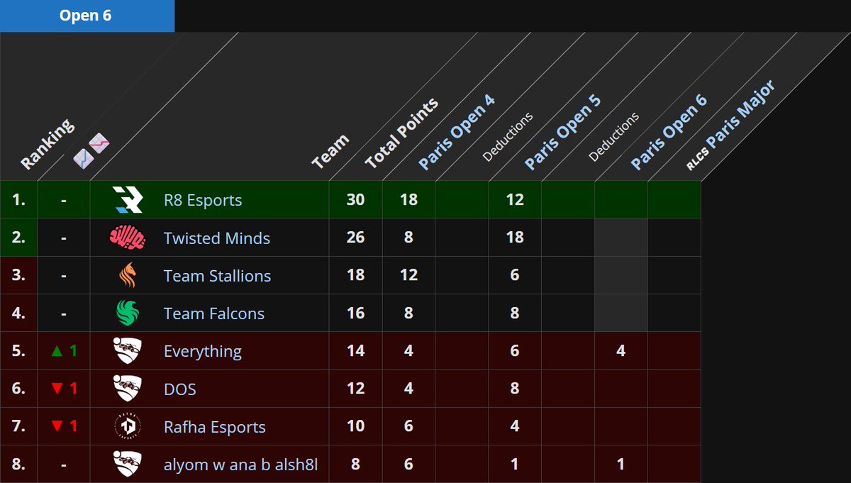 Liquipedia RL tweet media