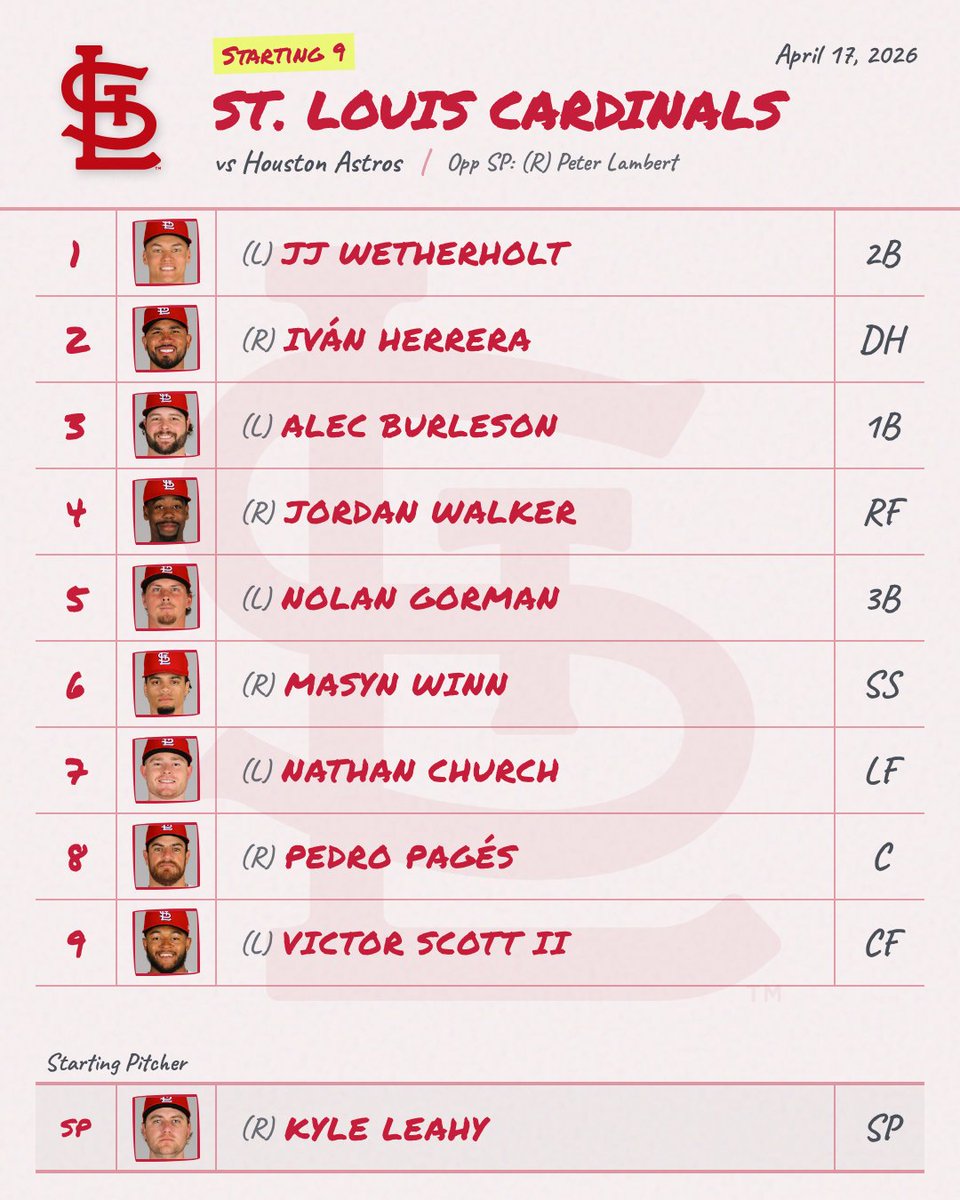 MLB Daily Lineups tweet media