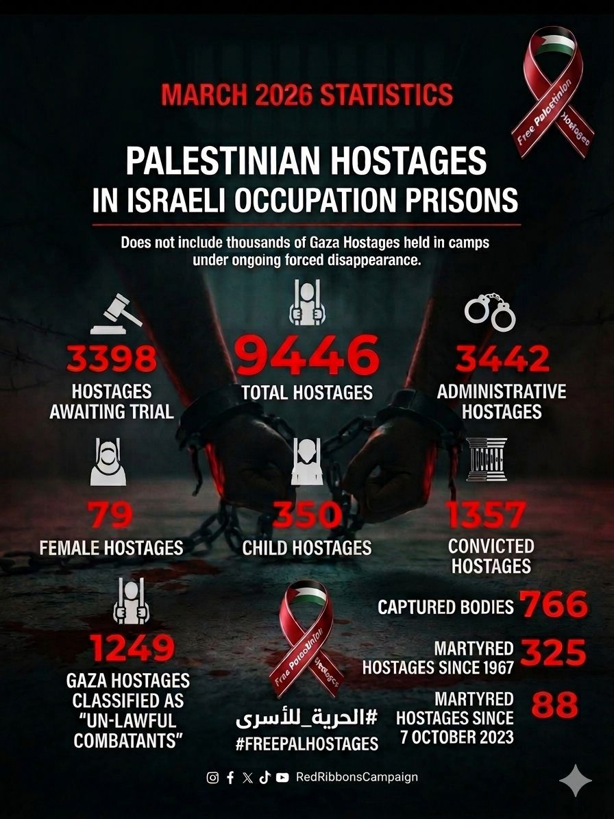 Statistics include the numbers of Palestinian prisoners illegally held in the Israeli occupation prisons.

Worldwide protests erupt to demand #FreePalHostages and the cancellation of Israel's execution law.