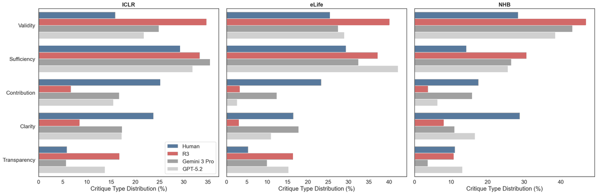 Reviewer3 tweet media