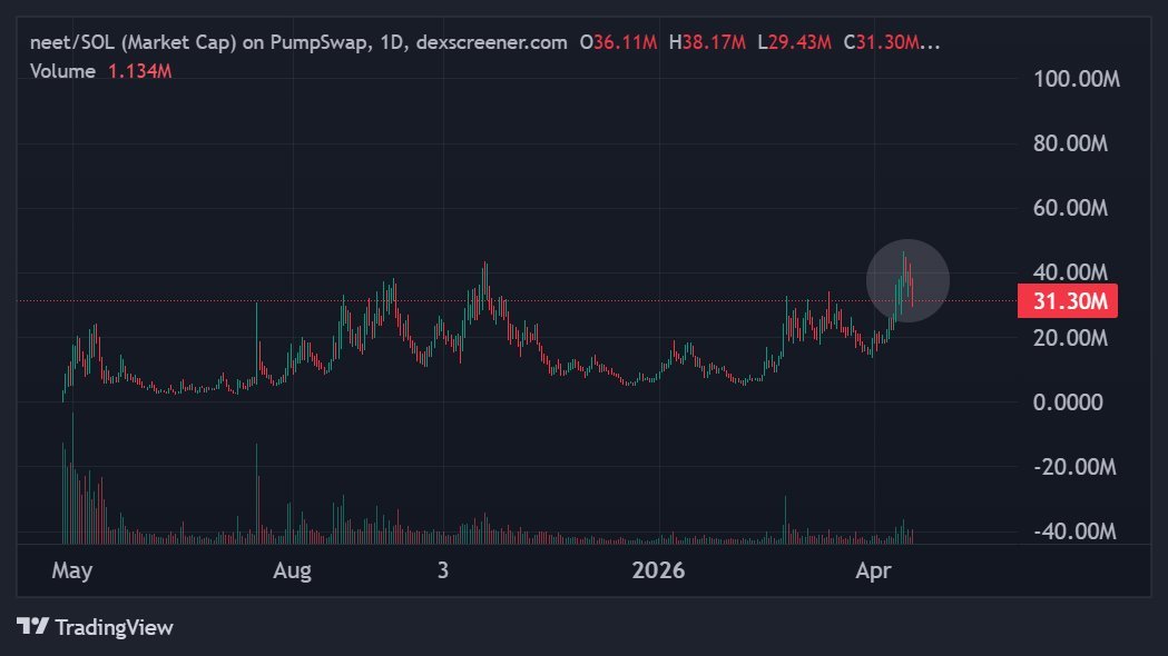 ₈₀₈ tweet media