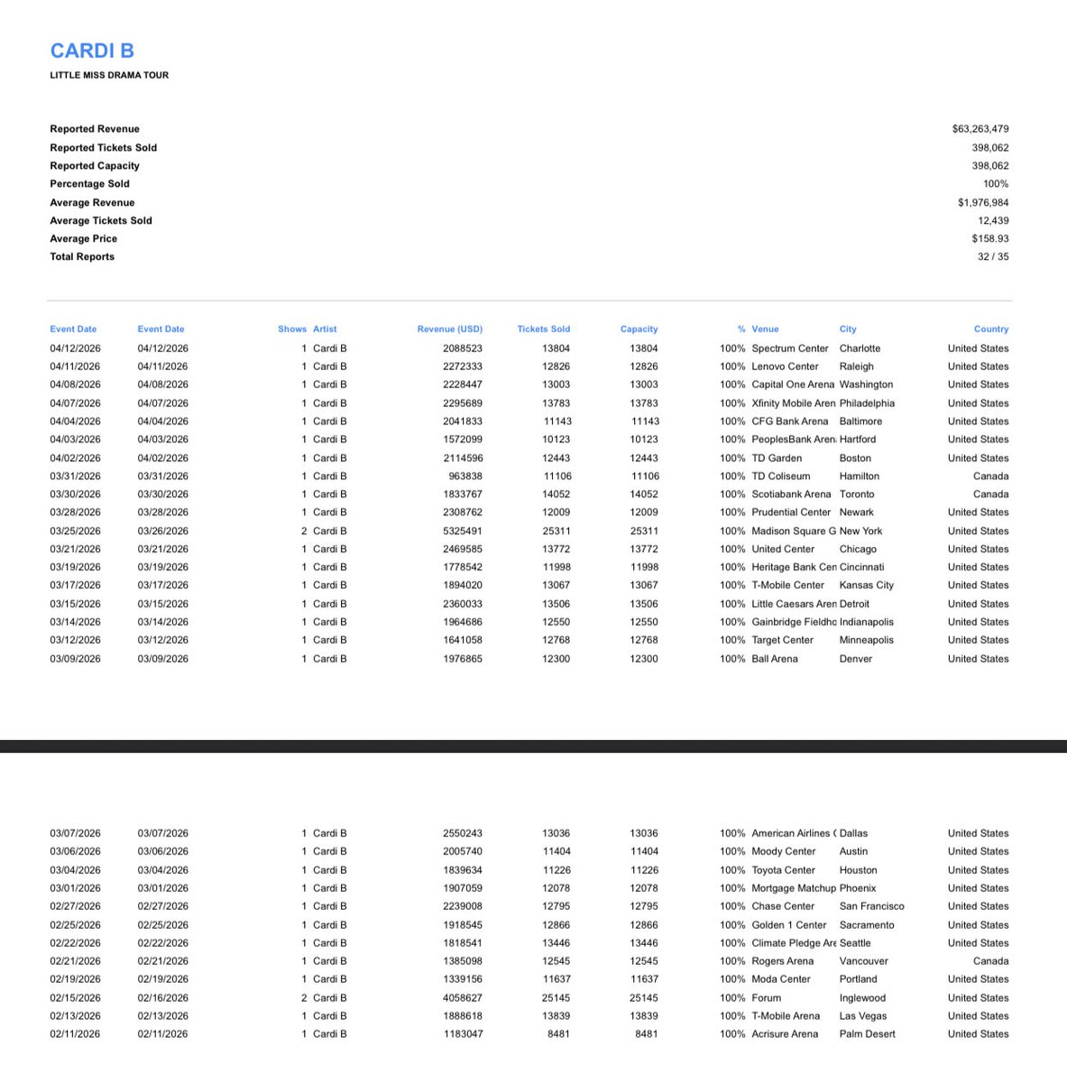 Chanel 🗽 tweet media