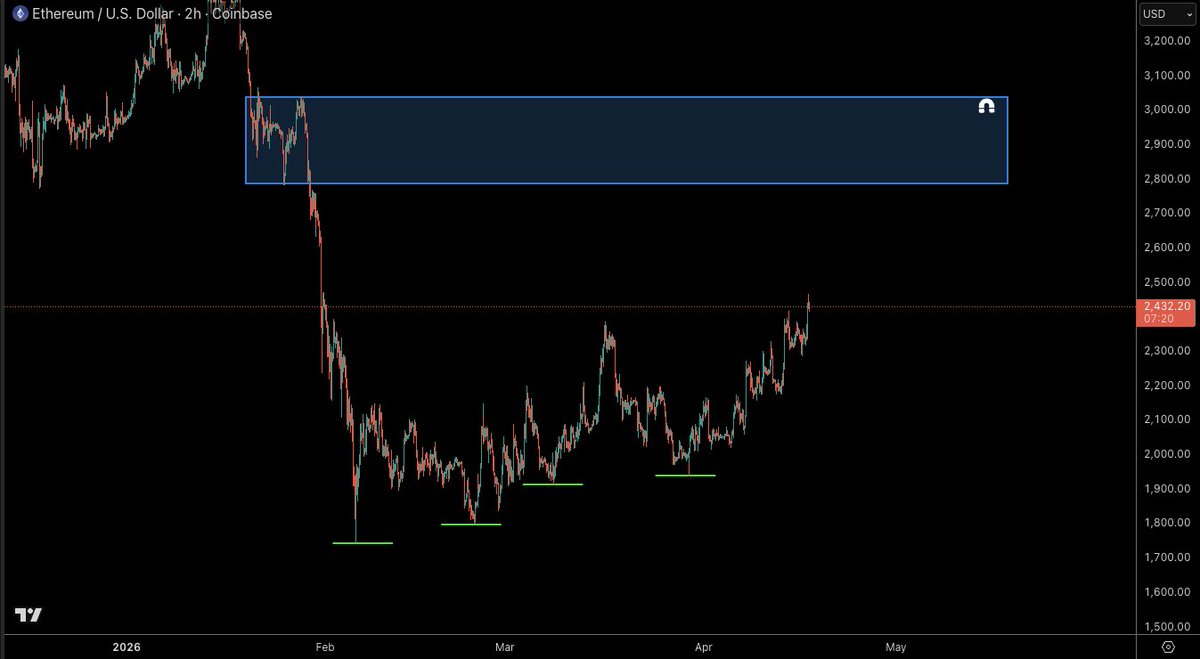 Castillo Trading tweet media