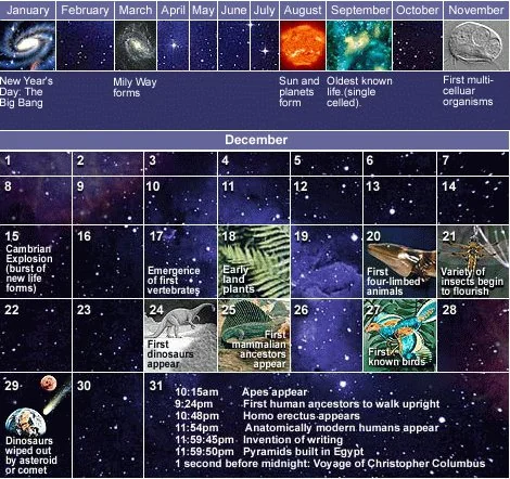 eksiii's tweet photo. @TheZvi Since you said "world" -- from Carl Sagan. September must've been nuts! https://t.co/Gi2RbG9xKQ