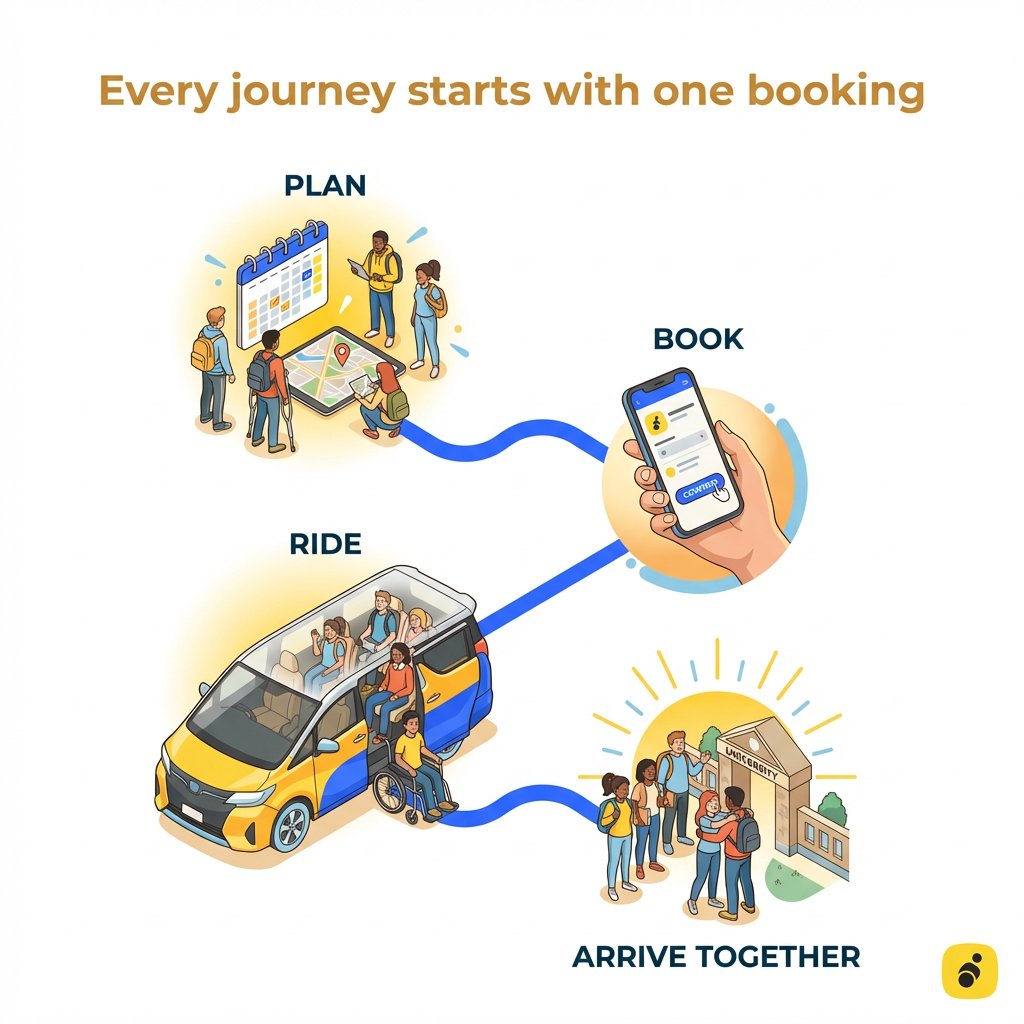 acemobilityke's tweet image. Your journey starts with a simple click. From planning to arriving together, ACE MOBILITY ensures inclusive, reliable transport for everyone. Ready to ride? Book your next journey with us today!

#AceMobilityke #InclusiveCommunity