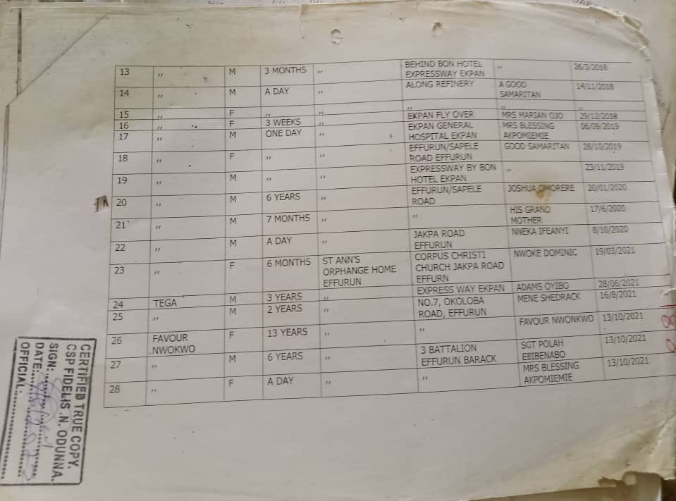 <a href="/natpopcom/">National Population Commission</a> why refuse to provide register of children alleged to be Illegally adopted?  <a href="/nassnigeria/">National Assembly</a> why <a href="/DthaOfficial/">DELTA STATE HOUSE OF ASSEMBLY</a> was allowed to amend child right act even though comr Aghogho raised alarm about it. Why is <a href="/DSGovernment/">Delta State Government</a>
Keeping aghogho in jail? #FreeAghogho  

<a href="/RtHonSheriff/">Rt Hon Sheriff Oborevwori</a>