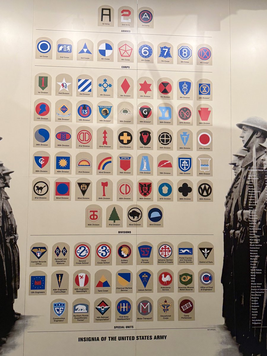 roundingfourth's tweet photo. A fine day to visit the National WWI  Museum and Memorial. #neverforget ⁦@thespybrief⁩ https://t.co/ZDMdwpod7u